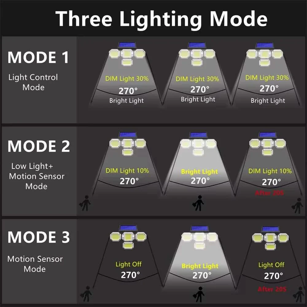 Solar Light Outdoor with Remote Control Double Motion Sensor - Image 5