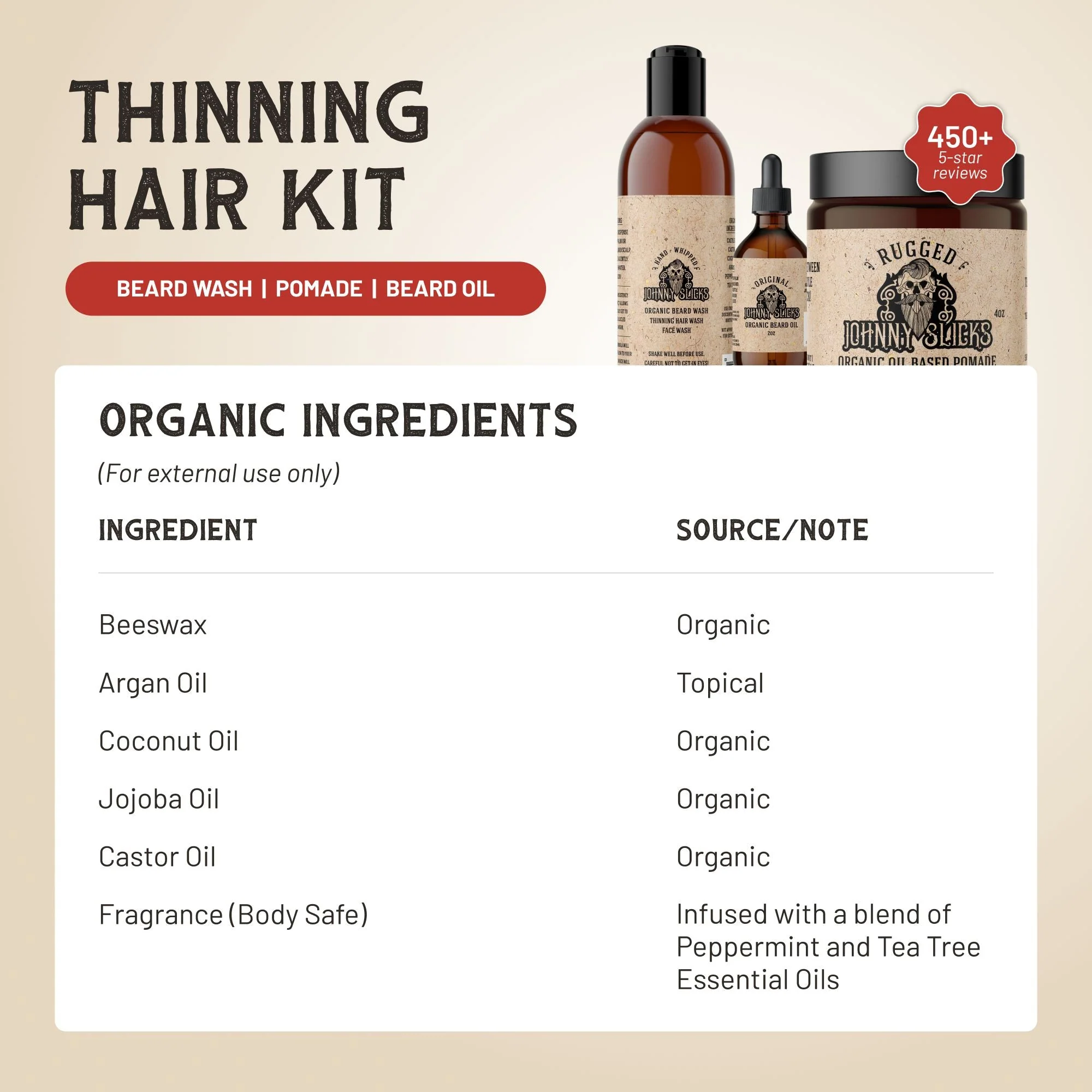 Thinning Hair Kit - Image 2